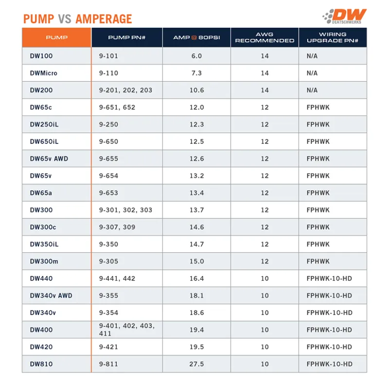 DeatschWerks DW300C Electric In-Tank Fuel Pump - 340 lph - Gas / Ethanol - Cadillac CTS-V 2009-15